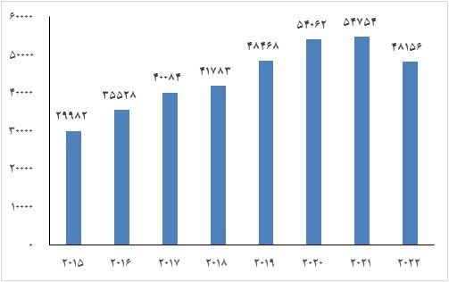 جایگاه علمی ایران در اهداف توسعه پایدار جهانی اعلام شد