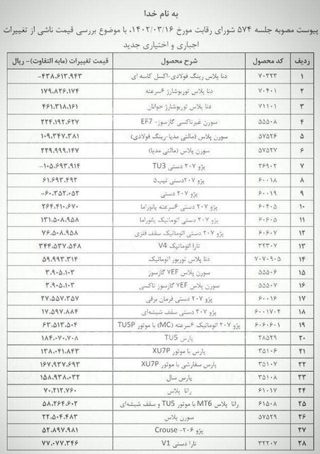 تغییرات قیمتی ۲۸ محصول ایران خودرو؛ از ابتدای تابستان قیمت‌های جدید اعمال می‌شود