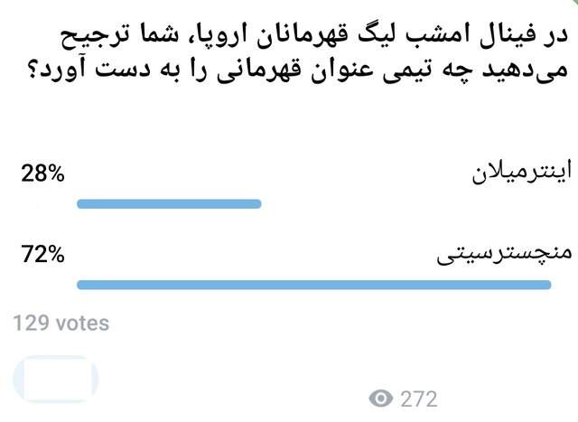 پیشبینی مخاطبان ایسنا از قهرمان لیگ قهرمانان اروپا