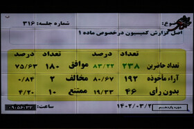 صحن علنی مجلس - ۲۱ خرداد