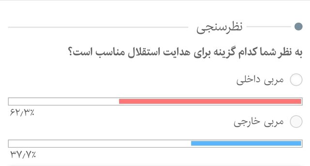 هواداران استقلال مربی خارجی میخواهند یا ایرانی؟