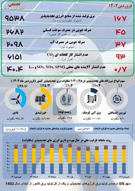 فرصت به تجدیدپذیرها رسید