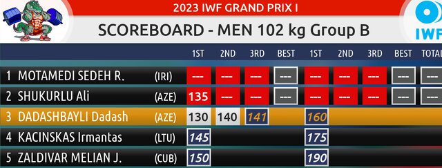 ورود رسول معتمدی به چرخه کسب سهمیه المپیک با وزنکشی