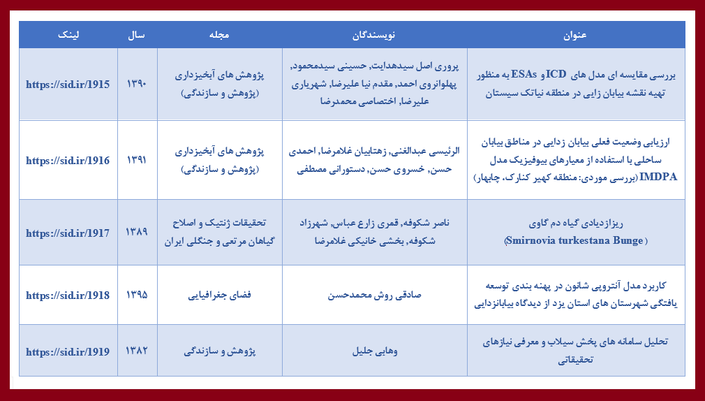 معرفی پربازدیدترین مقالات علمی با موضوع بیابان‌زدایی توسط SID