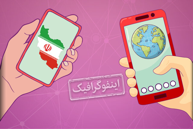 اینفوگرافیک / میانگین سرعت اینترنت موبایل در ایران و جهان