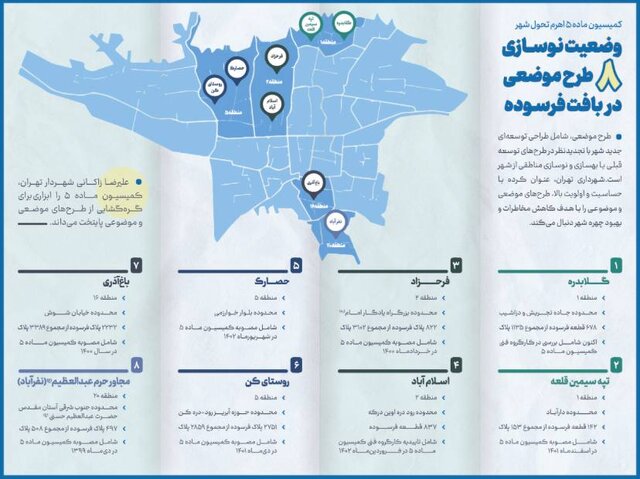 نوسازی ۸ پهنه فرسوده تهران به زودی+ اینفوگرافی پهنه‌ها