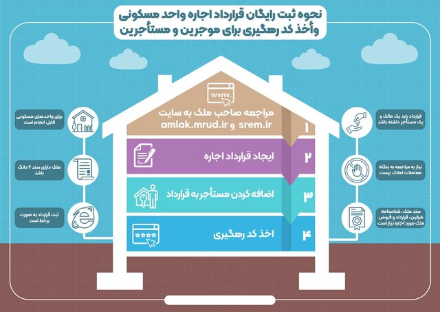 نحوه ثبت قرارداد اجاره رایگان با کد رهگیری