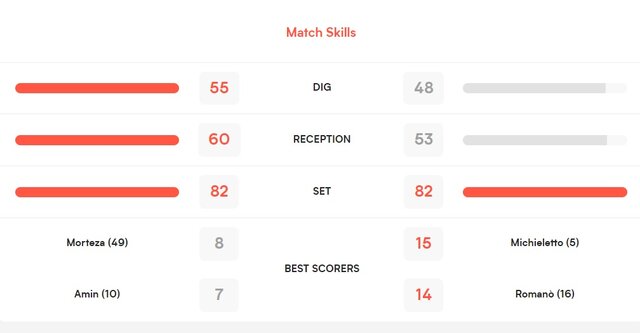 بازیکن تازه نفس ایتالیا ستاره زمین مقابل ایران