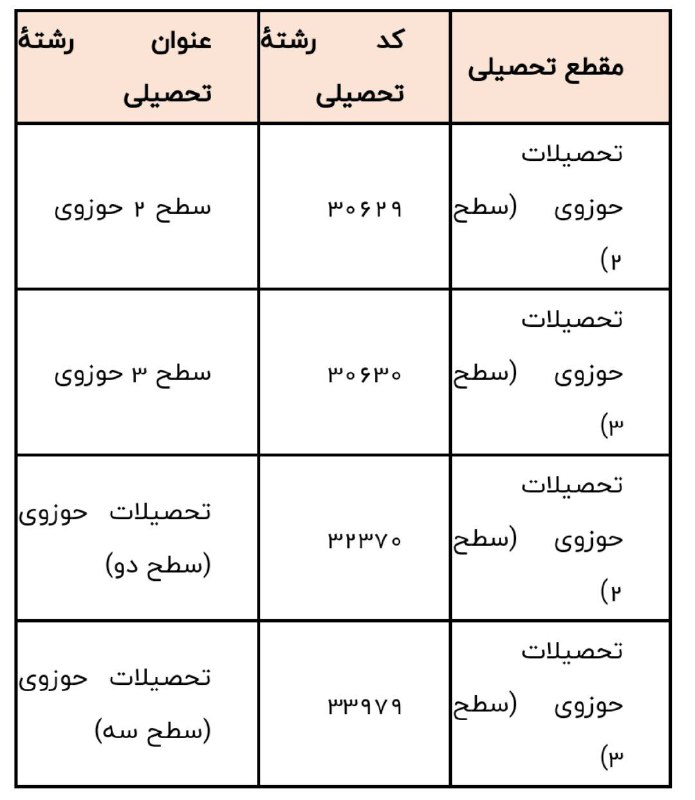 اصلاحات دفترچه راهنمای ثبت‌نام آزمون استخدامی آموزش‌ و ‌پرورش اعلام شد