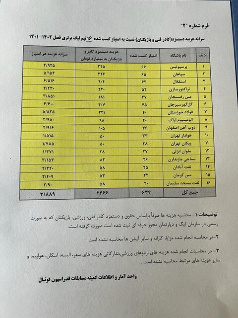 شفافسازی را ادامه دهید!/ حالا نوبت تبلیغات محیطی است