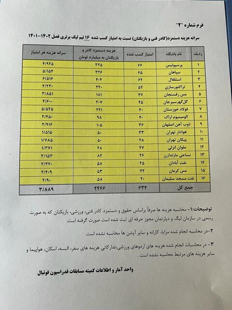 ولخرج‌ترین تیم ایران را بشناسید