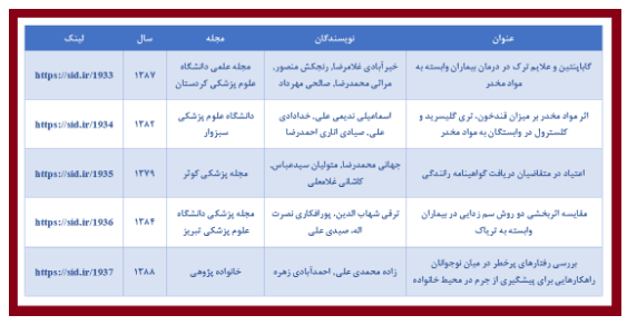 آشنایی با مقالات و مجلات علمی پربازدید مرتبط با موضوع مواد مخدر