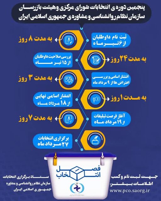 آغاز ثبت نام نامزدهای انتخابات سازمان نظام روانشناسی/ چه کسانی میتوانند کاندیدا شوند؟