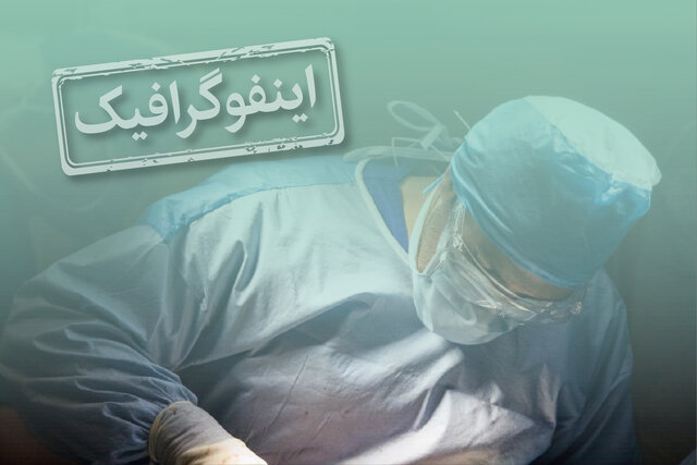 اینفوگرافیک/ ۱۱ دستاورد حوزه سلامت در دولت سیزدهم