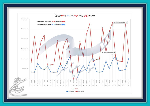 کدام سینماها در بهار پرفروش بودند؟