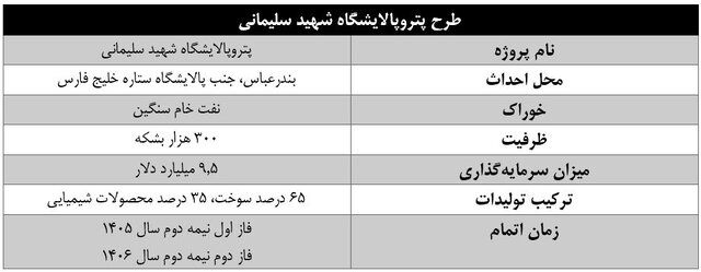 ترکیب سهامداران پتروپالایشگاه شهید سلیمانی نهایی شد
