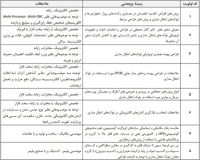 پذیرش پژوهشگر پسادکتری تقاضامحور در حوزه فناوریهای فضایی