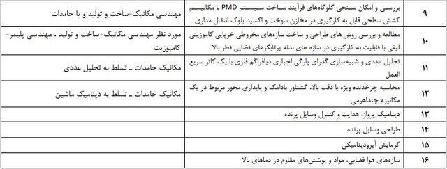 پذیرش پژوهشگر پسادکتری تقاضامحور در حوزه فناوریهای فضایی