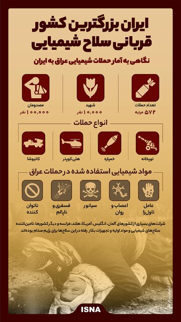 نگاهی به آمار حملات شیمیایی عراق به ایران