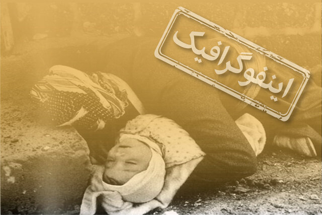 اینفوگرافیک / ایران بزرگترین کشور قربانی سلاح شیمیایی