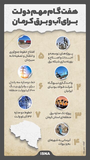 اینفوگرافیک / هفت گام مهم دولت برای آب و برق کرمان