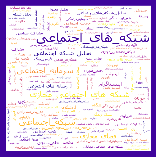 روز جهانی شبکه‌های اجتماعی و بازخوانی مقاله‌های مرتبط با آن در SID