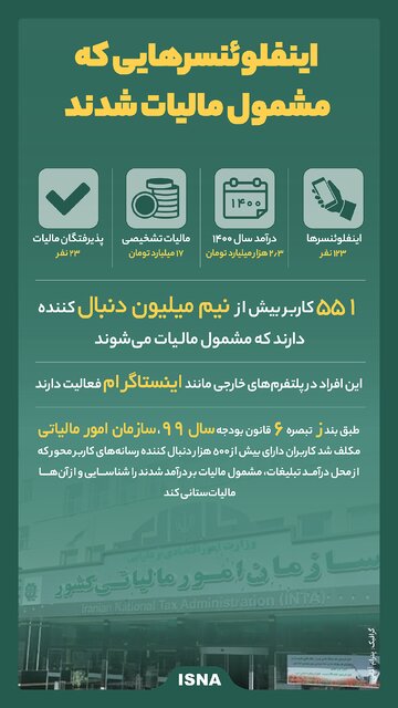 اینفوگرافیک / اینفلوئنسرهایی که مشمول مالیات شدند