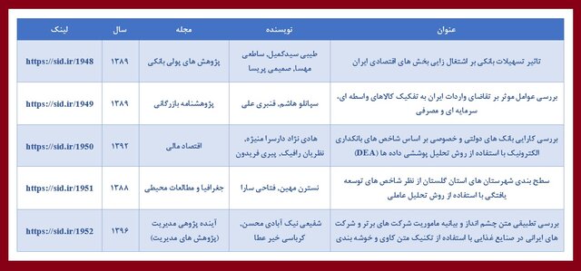 روز ملی صنعت و معدن و بازخوانی مقاله‌های مرتبط با آن در SID