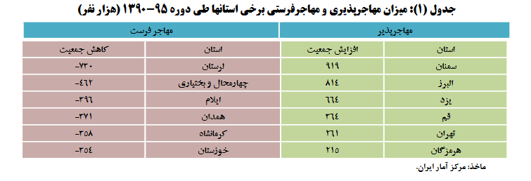 چند درصد شهرستانها به لحاظ صنعتی کمبرخوردارند؟