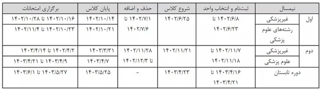 تقویم آموزشی دانشگاه آزاد منتشر شد/آغاز ثبتنام و انتخاب واحد از ۸ شهریور