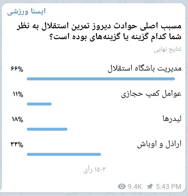 مقصران جنجال در تمرین استقلال از دید مخاطبان ایسنا