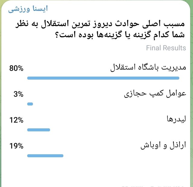 مقصران جنجال در تمرین استقلال از دید مخاطبان ایسنا