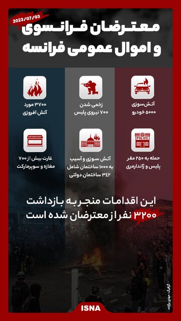 اینفوگرافیک / معترضان فرانسوی و اموال عمومی فرانسه