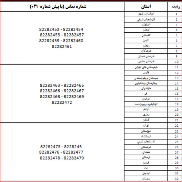 آغاز به کار مرکز پاسخ‌گویی ستاد آزمون استخدامی آموزگاران + شماره‌های تلفن