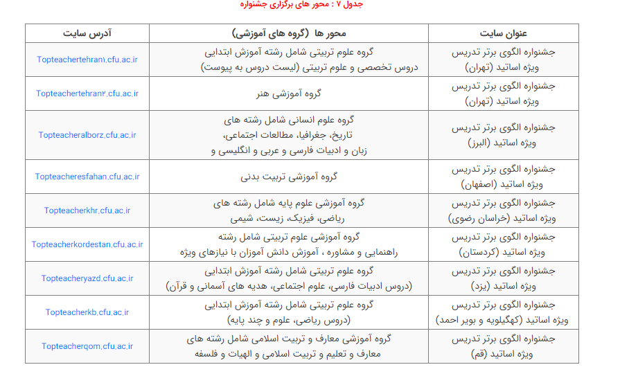 جشنواره الگوهای برتر تدریس در دانشگاه فرهنگیان برگزار میشود