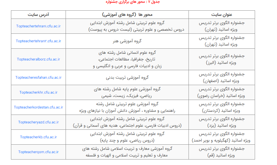 جشنواره الگوهای برتر تدریس در دانشگاه فرهنگیان برگزار می‌شود