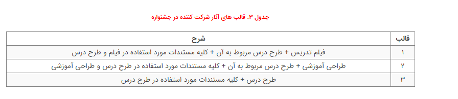 جشنواره الگوهای برتر تدریس در دانشگاه فرهنگیان برگزار میشود