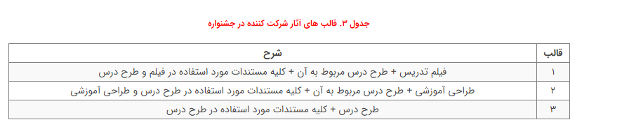 جشنواره الگوهای برتر تدریس در دانشگاه فرهنگیان برگزار می‌شود