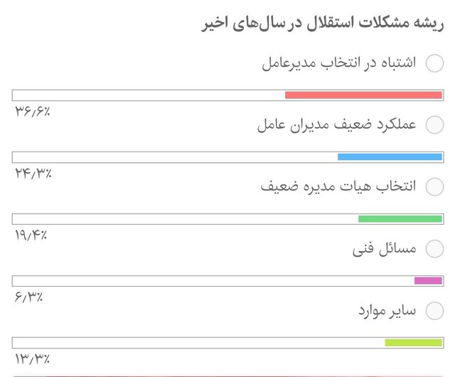 ریشه مشکلات استقلال در سالهای اخیر چیست؟