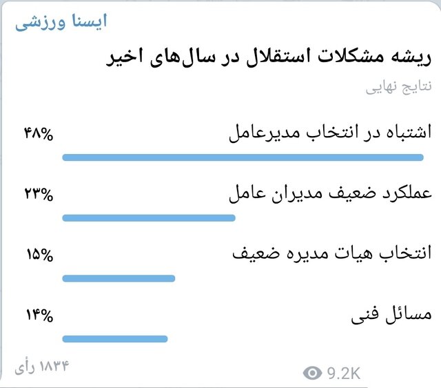 ریشه مشکلات استقلال در سالهای اخیر چیست؟