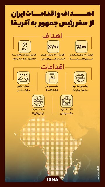 اینفوگرافیک / اهداف و اقدامات ایران از سفر رئیس جمهور به آفریقا