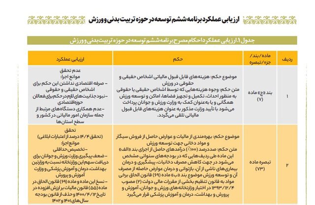 چرا ۶ سال است احکام ورزش ایران در برنامه ششم توسعه اجرا نمیشوند؟