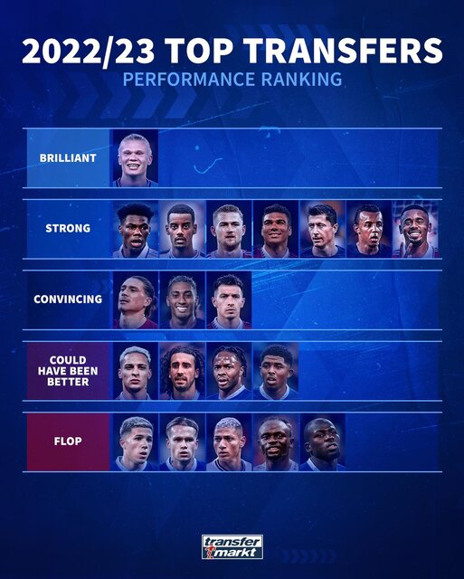 بهترین و ناامیدکنندهترین انتقالات فصل گذشته فوتبال اروپا