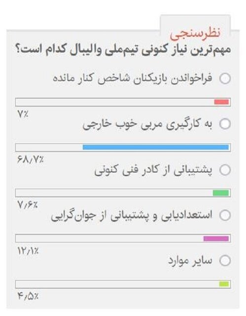 مهمترین نیاز تیم ملی والیبال چیست؟