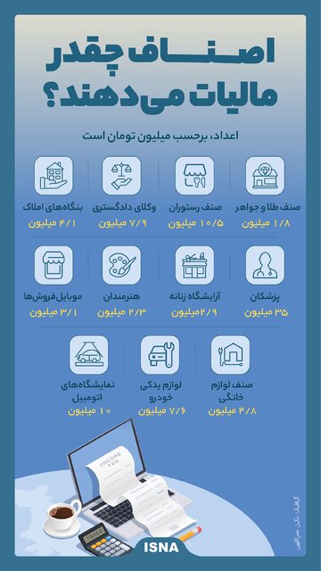 اینفوگرافیک / اصناف چقدر مالیات میدهند؟