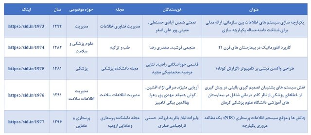 بررسی مقالات مرتبط با روز ملی فناوری اطلاعات و بزرگداشت خوارزمی در SID