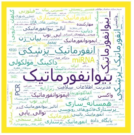 بررسی مقالات مرتبط با روز ملی فناوری اطلاعات و بزرگداشت خوارزمی در SID