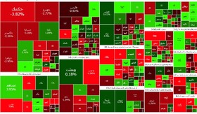 روز نوسانی بورس/ شاخص روی ۲ میلیون واحد ایستاد