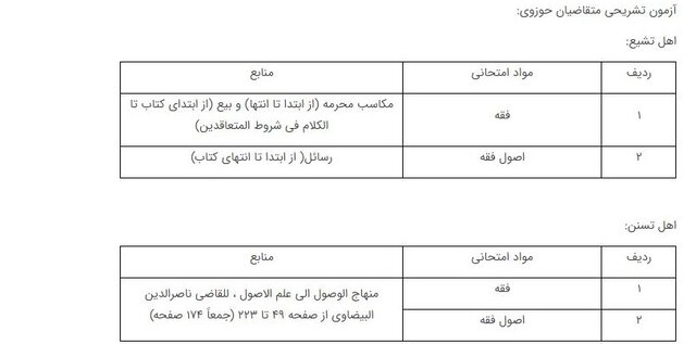 نتایج آزمون تستی قضاوت سال ۱۴۰۲ اعلام شد