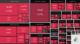 چراغ قرمز بورس همچنان روشن